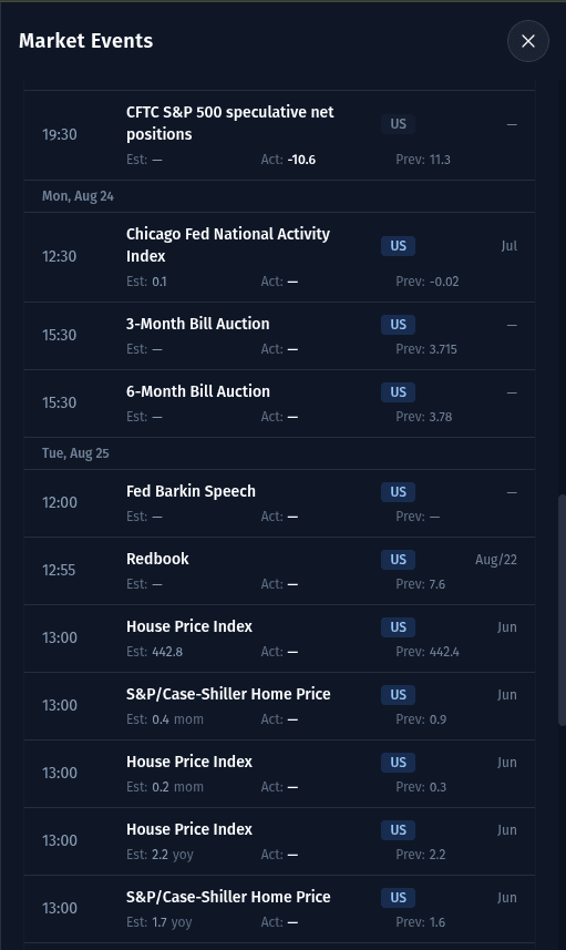 Market events calendar