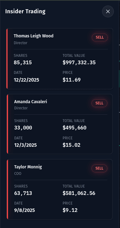 Insider trading activity