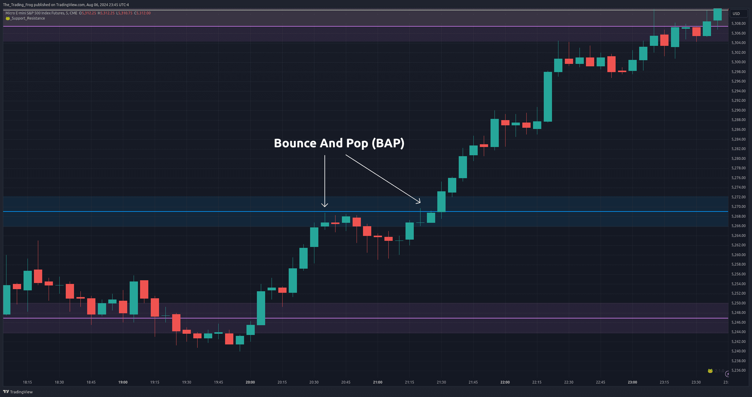 Bounce and pop