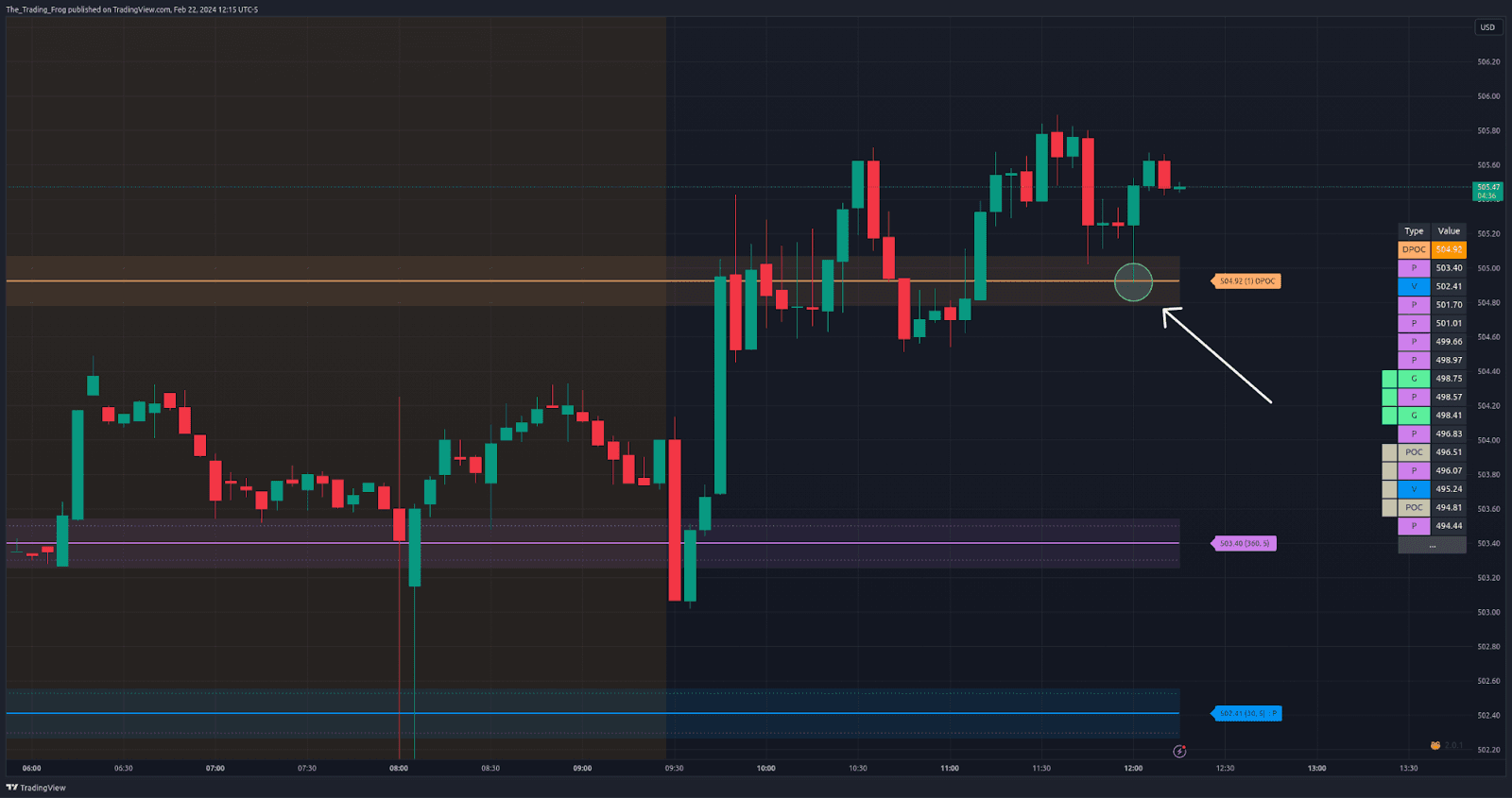 DPOC bounce