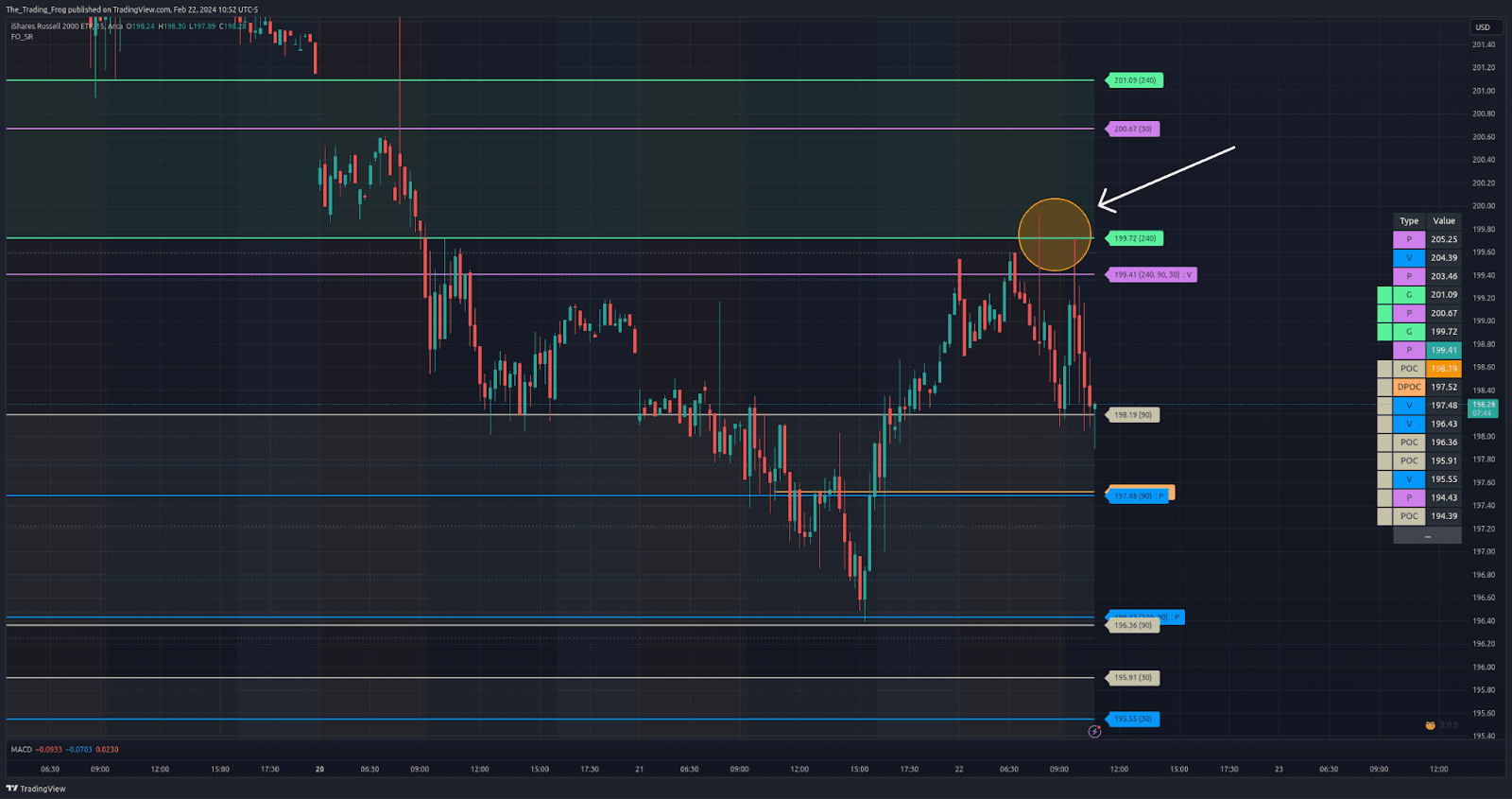 Gap rejection